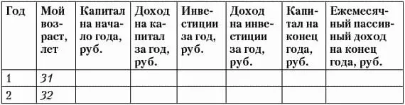 Теперь заполняем первую строку В колонку Капитал на начало года вписываем - фото 52