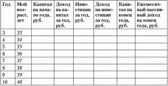 Теперь заполняем первую строку В колонку Капитал на начало года вписываем - фото 53