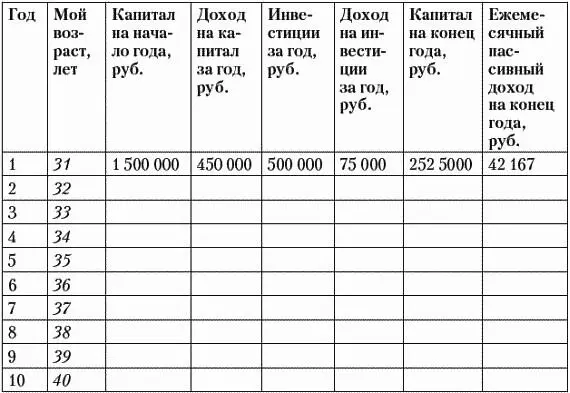 Заполним вторую строку Капитал на начало второго года будет равен капиталу на - фото 54
