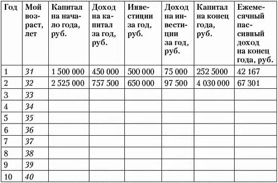 Настало время заполнить третью строку таблицы Капитал на начало третьего года - фото 55
