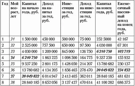 РезультатДействуя в соответствии с данным планом семья из нашего примера - фото 56