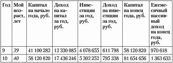 РезультатДействуя в соответствии с данным планом семья из нашего примера - фото 57