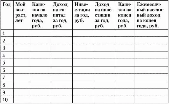 Результат Действуя в соответствии с данным планом я обеспечу себе - фото 58