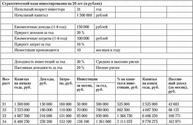 Данный расчет финансового плана в Excel приведен для того же примера для - фото 59