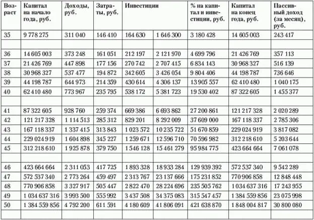 Данный расчет финансового плана в Excel приведен для того же примера для - фото 60
