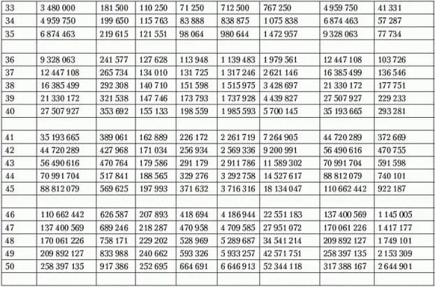 Таким образом если отдача от инвестиций будет такой же как в умеренном - фото 63