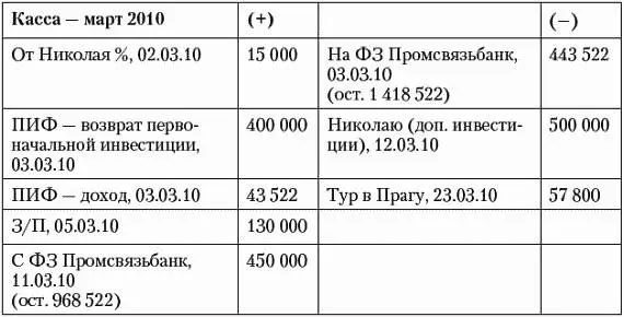 Листок с итоговыми показателями за последние месяцы 6 Укрупненная строка - фото 66