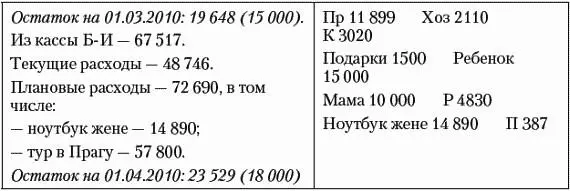 Теперь пришло время открыть личный финансовый отчет в Excel и заполнить - фото 67