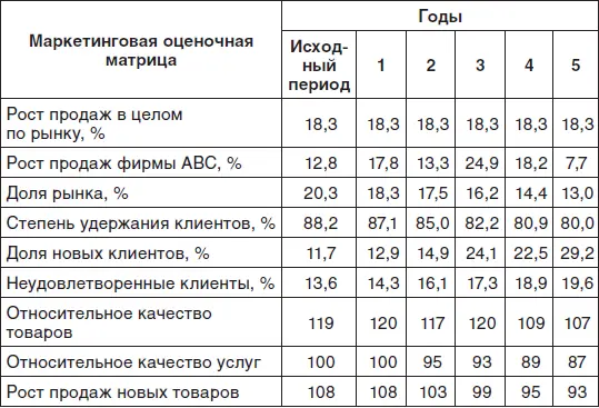Наверняка теперь ваше отношение к менеджерам этой фирмы изменилось Впору - фото 4