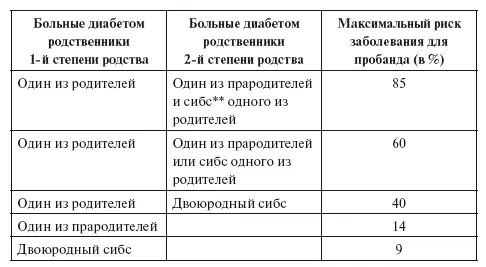 Пробанд лицо о котором ведется разговор в данном случае родившийся - фото 1