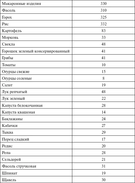 Самая нужная книга для диабетика - фото 14