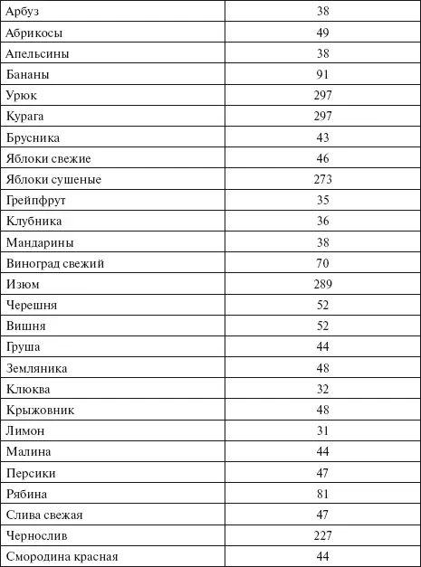 Самоконтроль самочувствия Больные сахарным диабетом обоих типов должны - фото 15