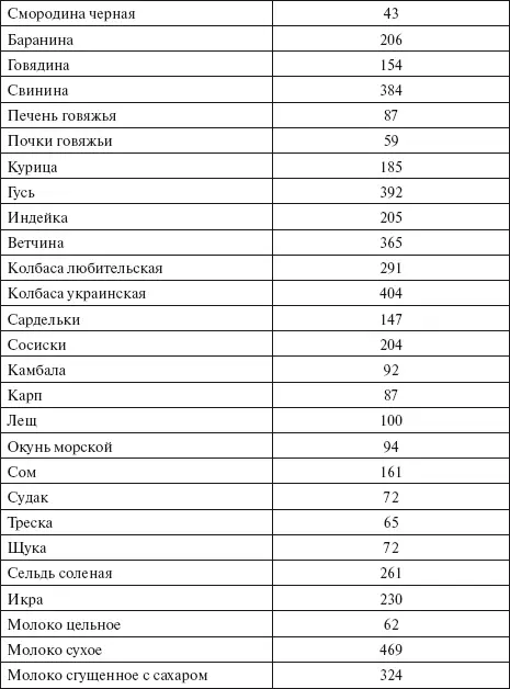 Самоконтроль самочувствия Больные сахарным диабетом обоих типов должны - фото 16