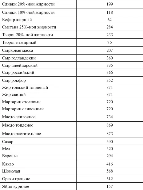 Самоконтроль самочувствия Больные сахарным диабетом обоих типов должны - фото 17