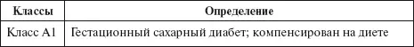 Таблица 10 Ведение неосложненной беременности при сахарном диабете - фото 18