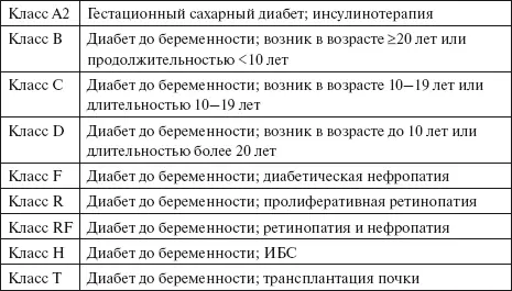 Таблица 10 Ведение неосложненной беременности при сахарном диабете При - фото 19