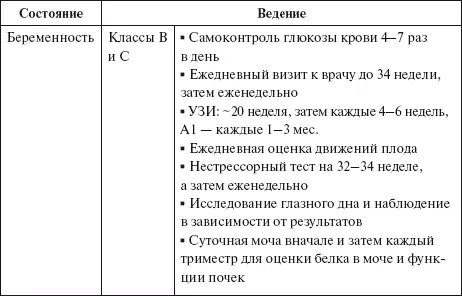 При планировании беременности и во время нее критерии компенсации для будущей - фото 20