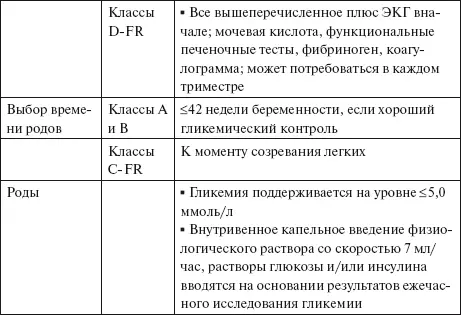 При планировании беременности и во время нее критерии компенсации для будущей - фото 21