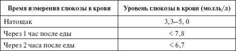 Желательно планировать роды в срок Если нет общих акушерских показаний к - фото 22