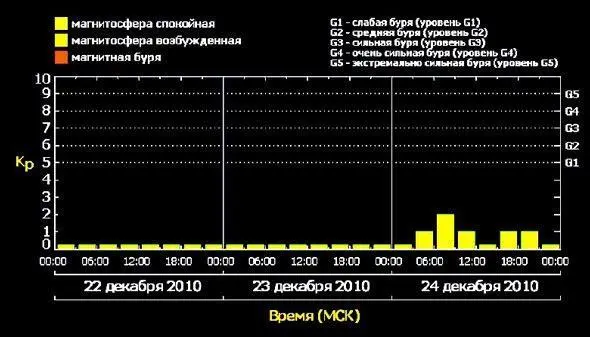 Но что происходило до этого когда Юпитер и Сатурн только двигались к своей - фото 5