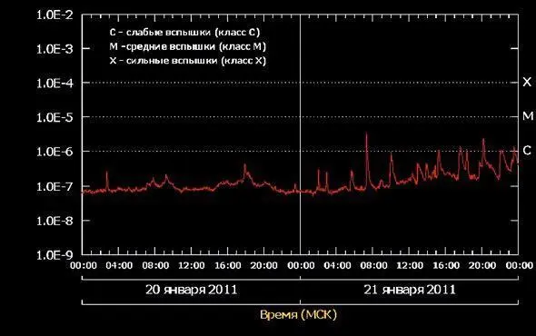 Оппозиция Юпитера и Сатурна приводит к тому что основные явления в Солнечной - фото 6