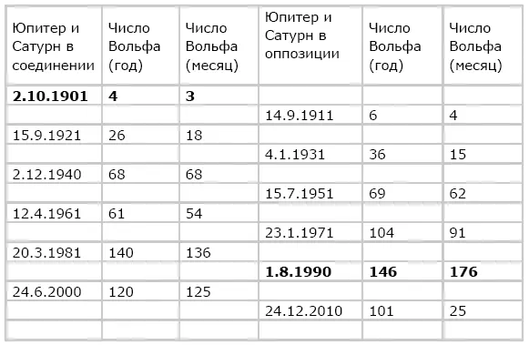 Разве это кризис с позиций сегодняшнего дня когда даже нулевые темпы развития - фото 7