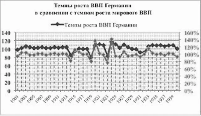 Улучшились условия жизни Это отражает динамика изменения основных индикаторов - фото 2