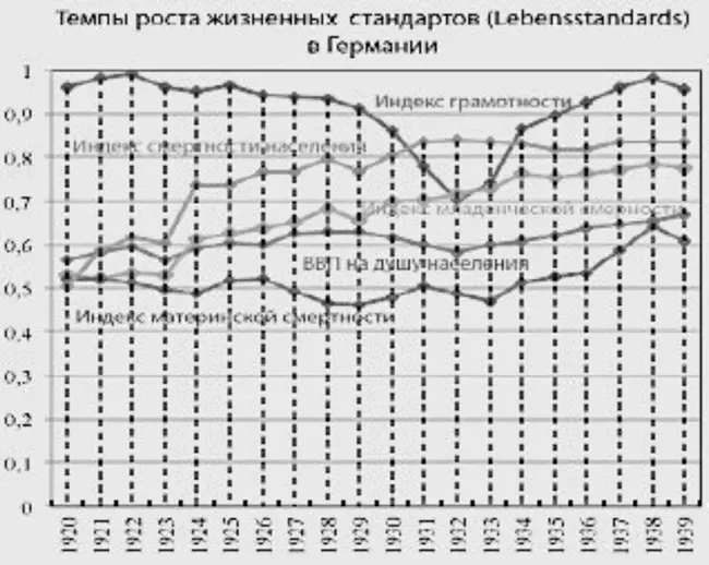 Улучшились условия жизни Это отражает динамика изменения основных индикаторов - фото 3