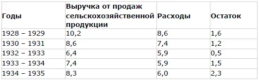 По всем важнейшим показателям шло улучшение За исключением некоторых Один из - фото 6