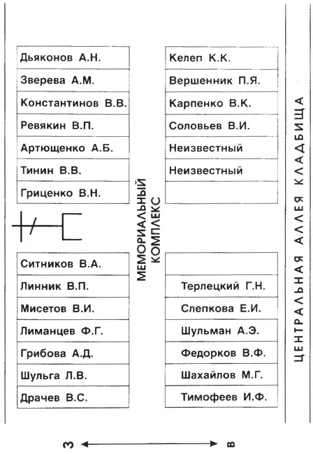 Схема захоронения Казаки на марше Начало 90х годов - фото 66