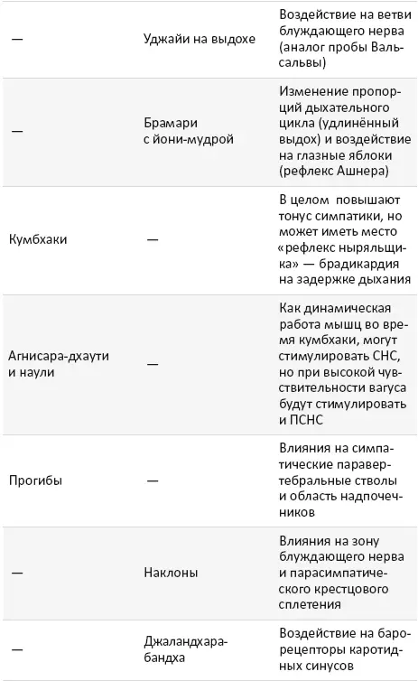 В клинической практике расстройства вегетативной системы встречаются очень - фото 3