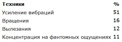 Оценивая цифры этой таблицы нужно обязательно знать что двенадцать процентов - фото 10
