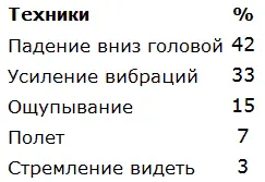 Самая простая и эффективная это техника падения Она используется не в ста - фото 11