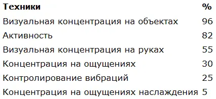 Очень часто за одну фазу я применяю почти все мне известные способы удержания - фото 12