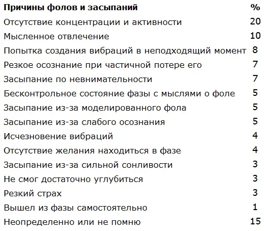 Чуть ли не больше всего в процентном отношении составляет последняя строка Это - фото 13