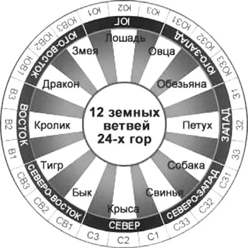 Великий князь Юпитер занимает следующие направления В 2010 г на - фото 117