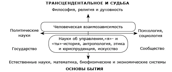 Рис 14 Безопасность в вертикальном и горизонтальном измерениях 126 - фото 43