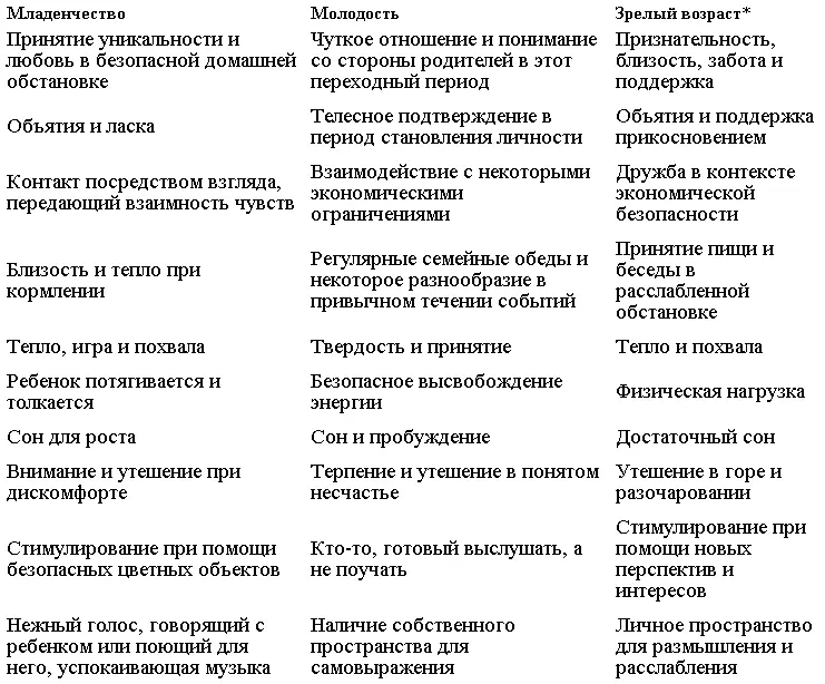 Фаза зрелого возраста включает роли родителя опекуна и гражданина 23 - фото 2