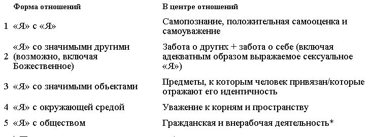 Подразумевает полезную для общества деятельность Хотя каждой из этих сфер - фото 3