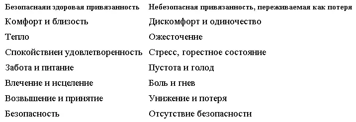 Упражнение 3 Кто в вашей жизни был для вас самой важной материнской фигурой и - фото 4