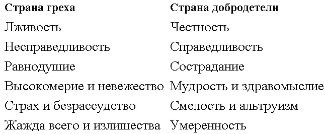 Опишите жизнь в стране греха и стране добродетели 125 Необходимость - фото 42