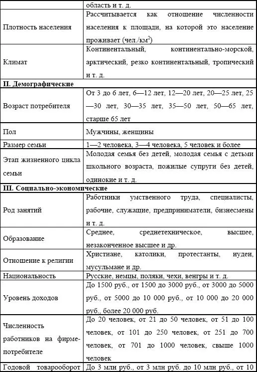В каждом отдельно взятом случае маркетолог обращает внимание на такие критерии - фото 133