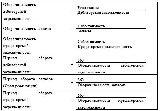 Оборачиваемость дебиторской задолженности используется для оценки системы - фото 15