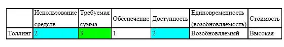Толлинг способ получения сырья для производства но при этом нужно следить за - фото 175