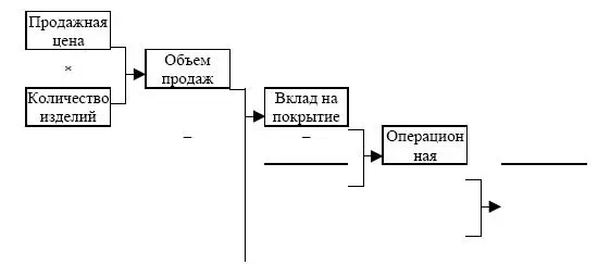 Итак рентабельность продаж это основной показатель эффективности управления - фото 20