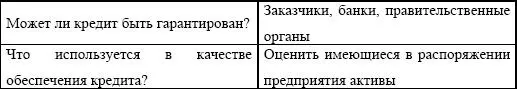 Нужно подготовить возможные ответы до встречи с представителями банков - фото 204