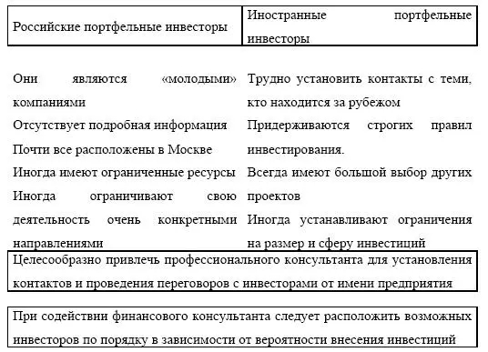 Необходимо быть готовым к переговорам до заключения наилучшей сделки На - фото 207