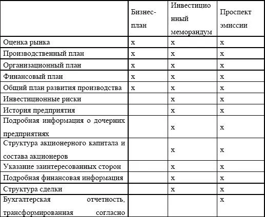 Бизнесплан описывает и убеждает при обосновании фактами Бизнесплан - фото 208