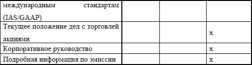 Бизнесплан описывает и убеждает при обосновании фактами Бизнесплан - фото 209