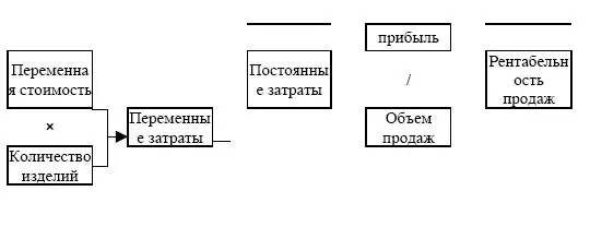 Итак рентабельность продаж это основной показатель эффективности управления - фото 21